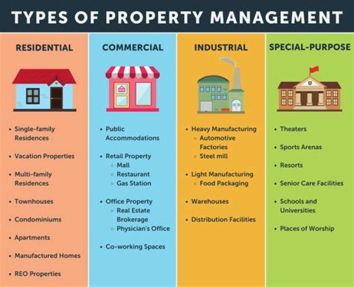 Do property management companies hold security deposits?
