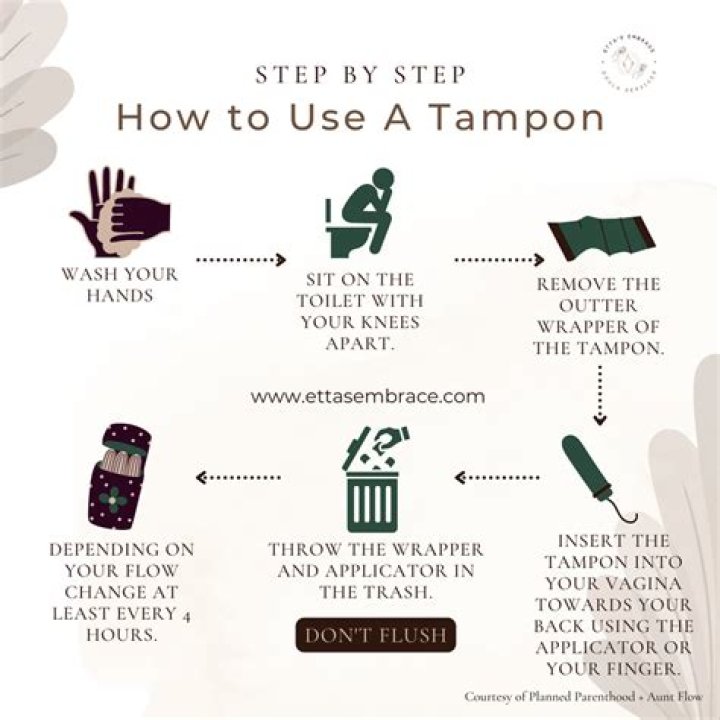 Do tampons hurt? | ContextResponse.com