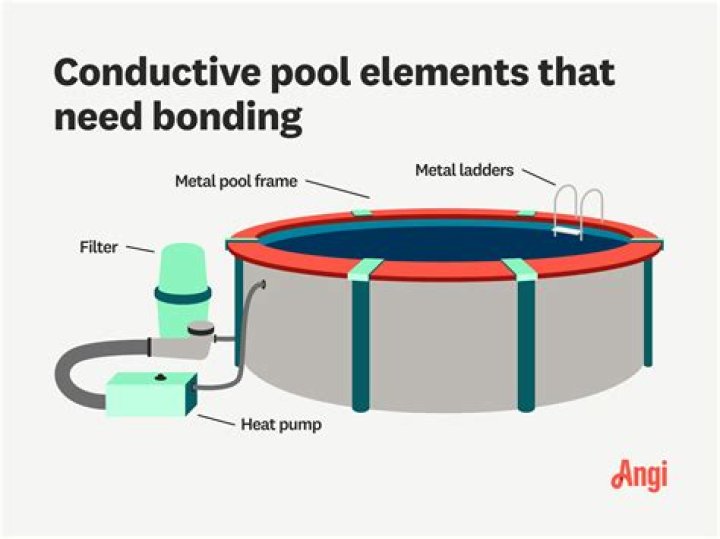 Do you have to bond pool water