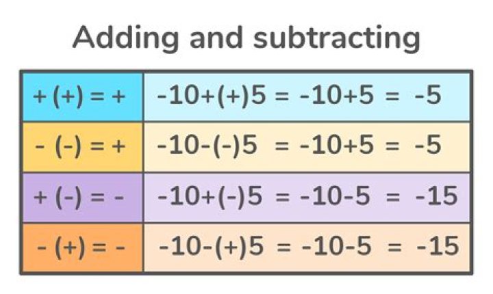 Does adding an S add a syllable?