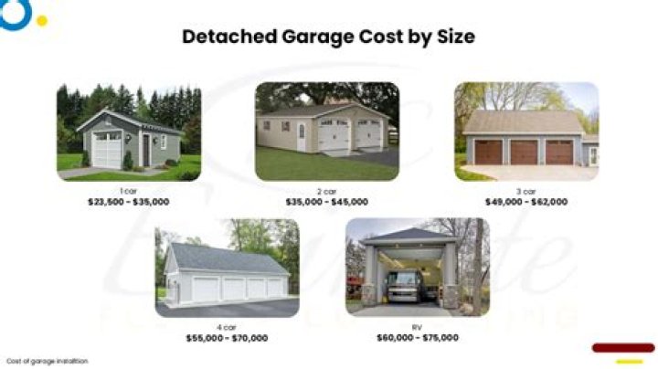 Does an angled garage cost more?
