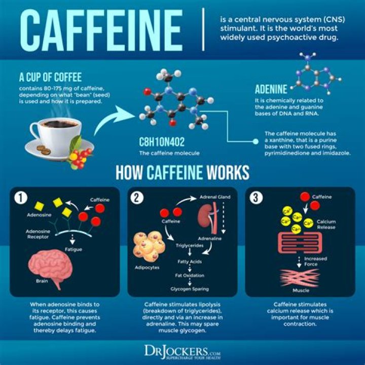 Does caffeine have any medical uses?
