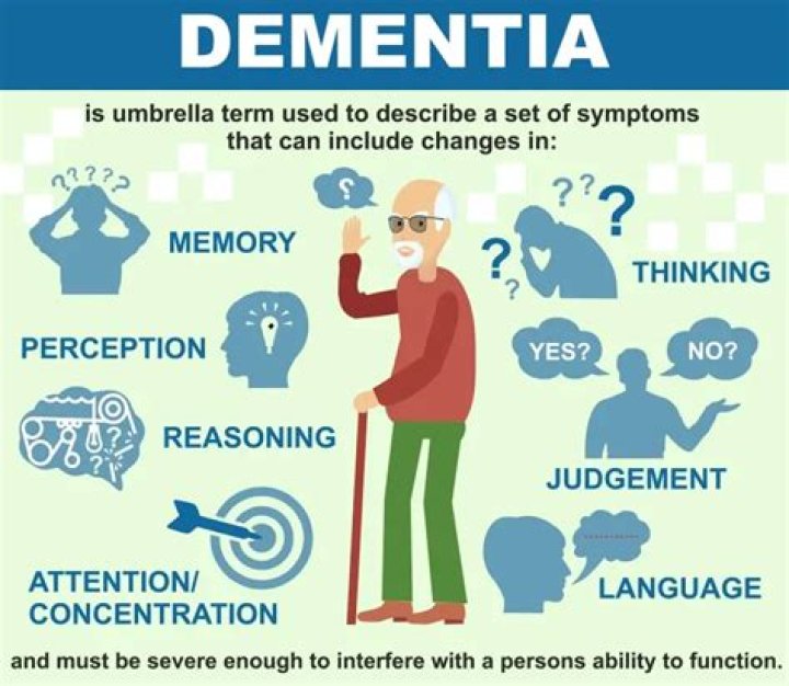 Does dementia cause confusion