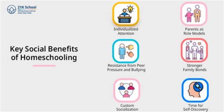 Does homeschooling affect benefits?