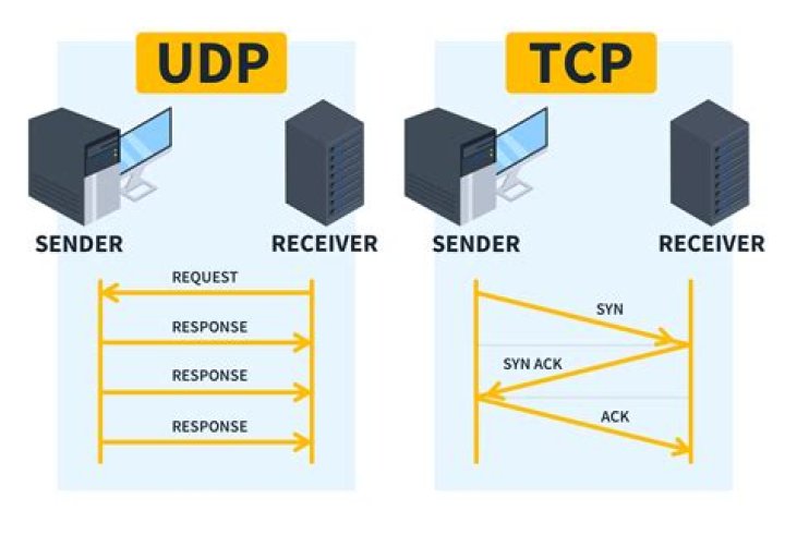 Does ICMP use UDP