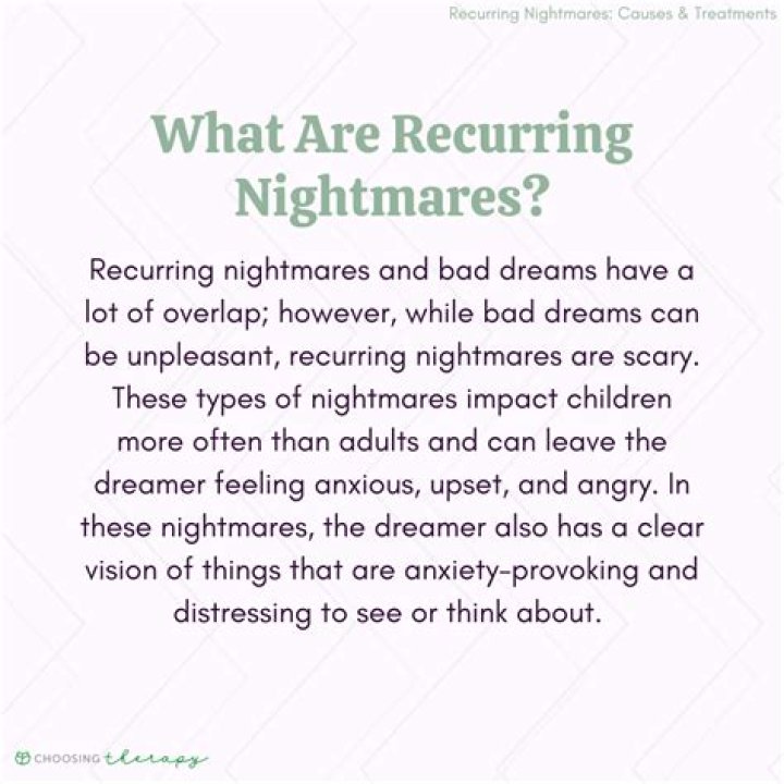 Does Malarone cause nightmares