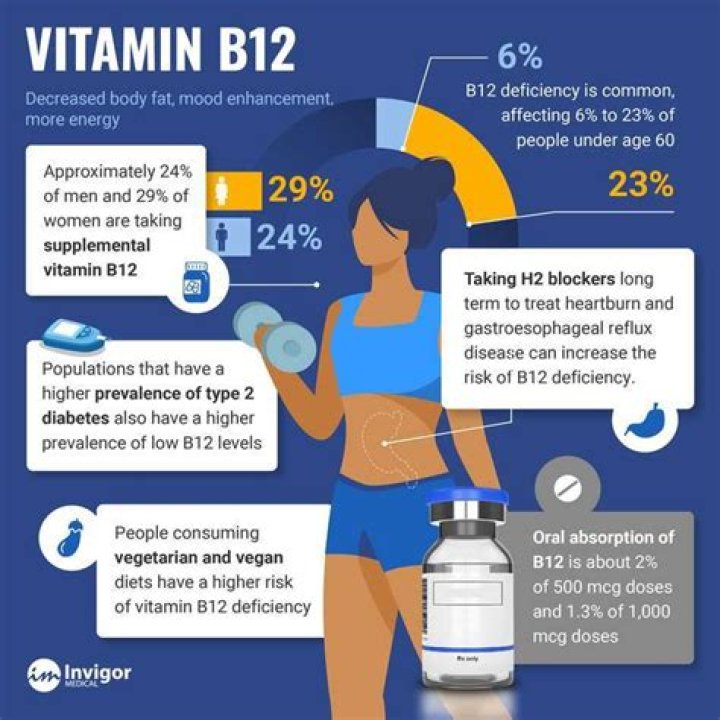 Does Marmite have vitamin b12?