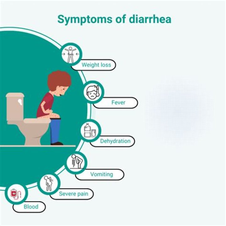 Does Namenda cause diarrhea? | ContextResponse.com