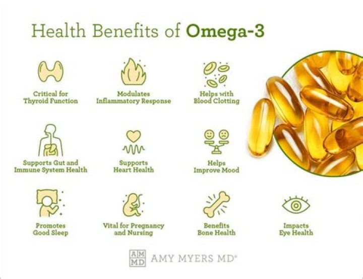 Does Omega 3 help with anemia?