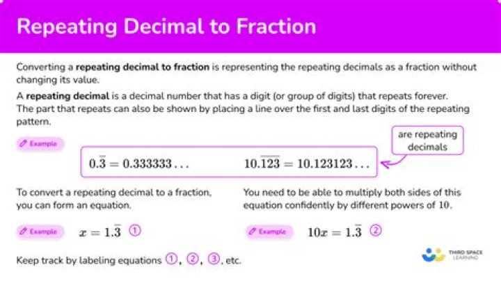 Does PI have repeating numbers?