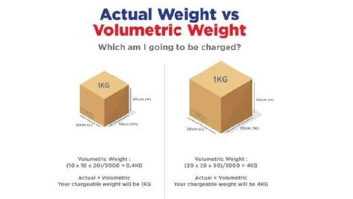 Does TCBY charge by weight?