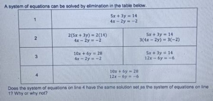 Does the system of equations on line 4?