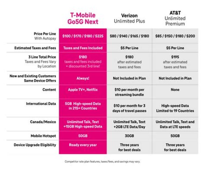 Does tmobile trade in iPhones?