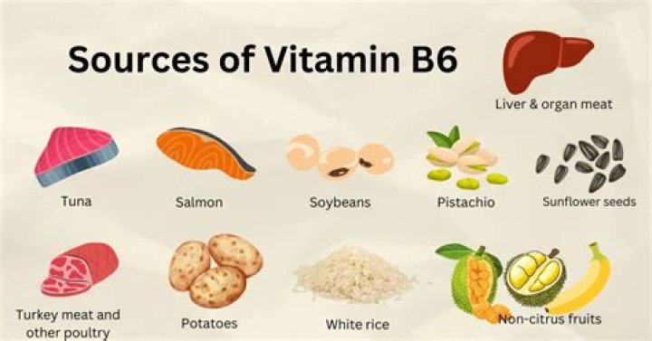 Does vitamin B6 help with luteal phase?