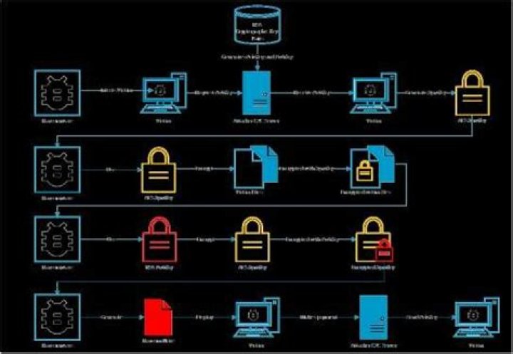 Generic.Ransom.Buhtrap.0B6888B6