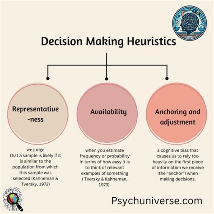 Heuristics.Shuriken