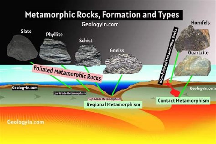 How are contact metamorphic rocks formed