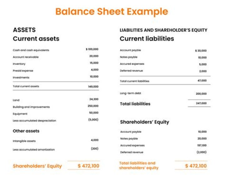 How are notes payable recorded on the balance sheet