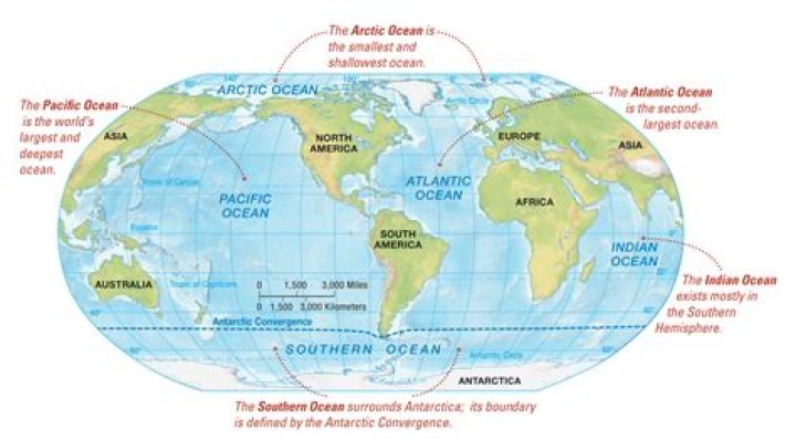 How can we remember the four oceans?