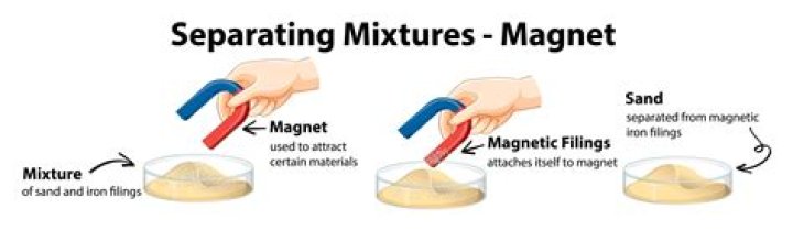 How can you separate a solid and mixture?