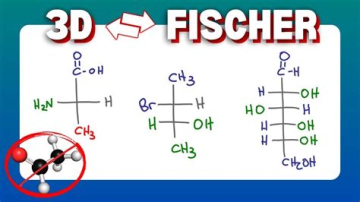 How can you tell if a Fischer projection is chiral
