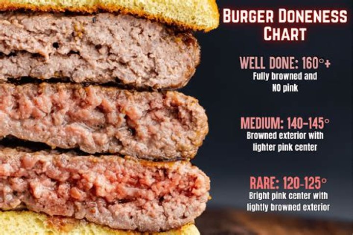 How dangerous is raw hamburger