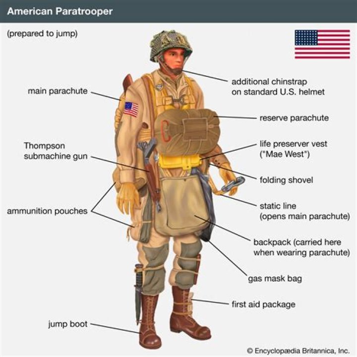 How did American prepare for ww2?