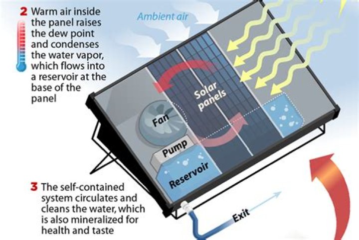 How do Hydropanels work