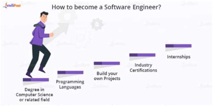 How do I become a Microsoft software engineer?