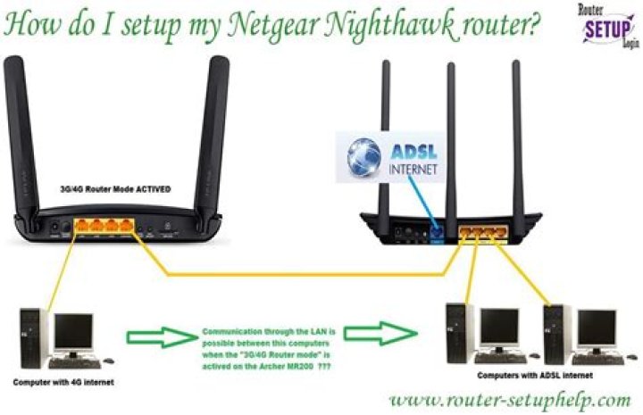 How do I block a service on my Netgear router?