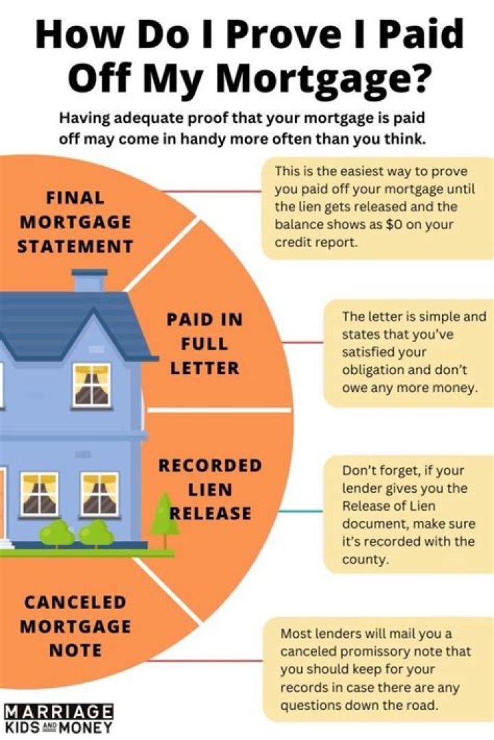 How do I calculate paying off my mortgage early
