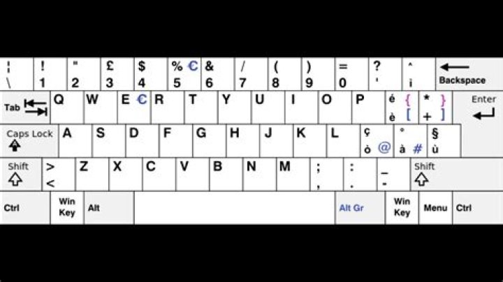 How do I change the keyboard from French to English?