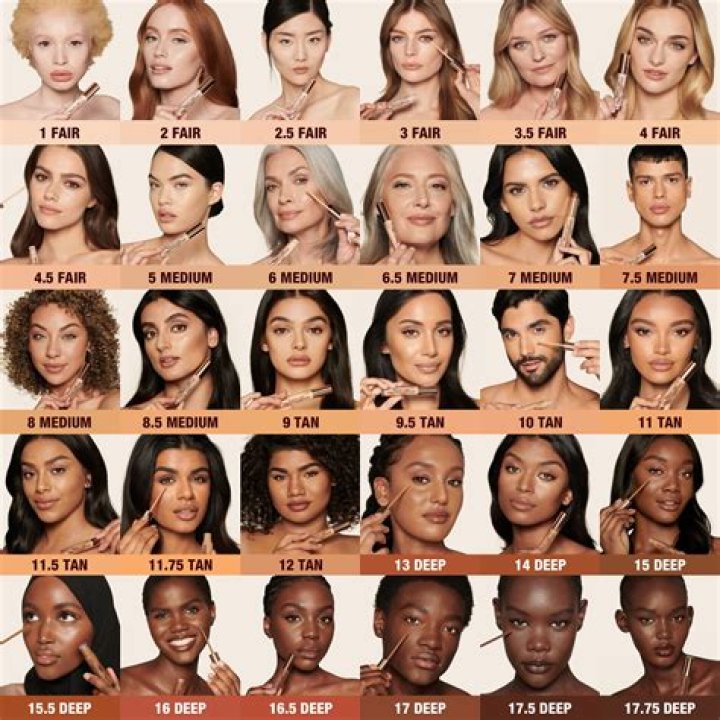 How do I choose a compact shade?