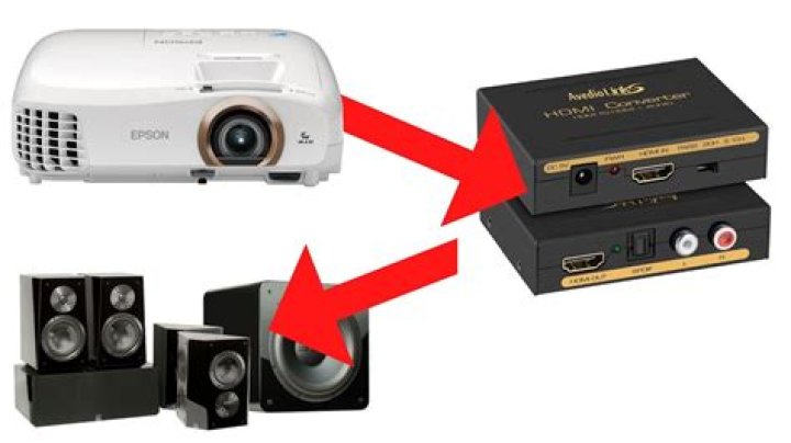 How do I connect external speakers to my Epson projector?