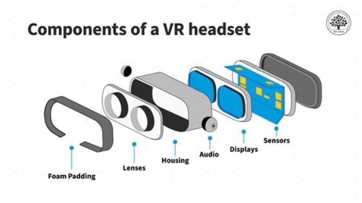 How do I connect my VR headset to my computer?