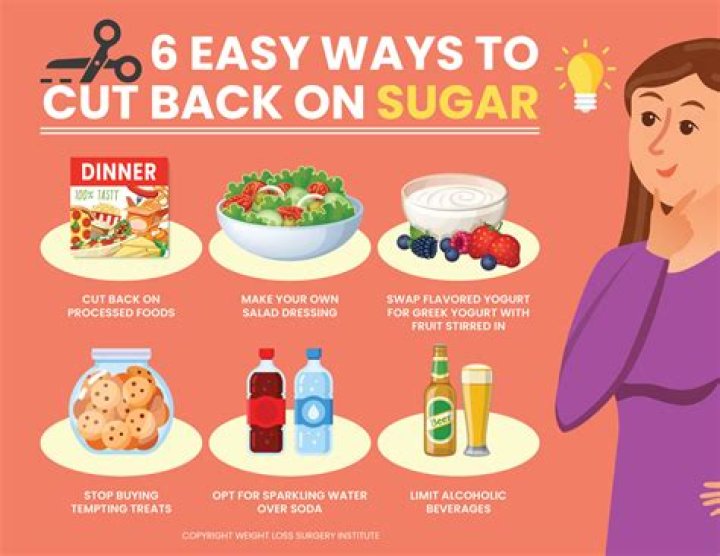 How do I cut sugar out of my diet completely?
