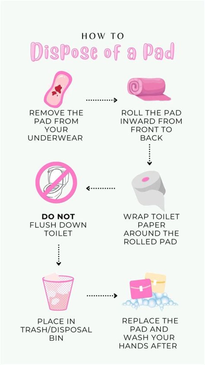 How do I dispose of a bed?
