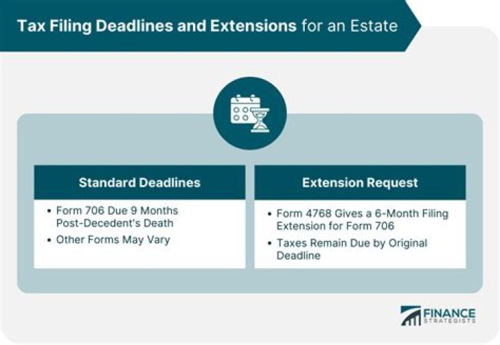 How do I file an extension for my business taxes?