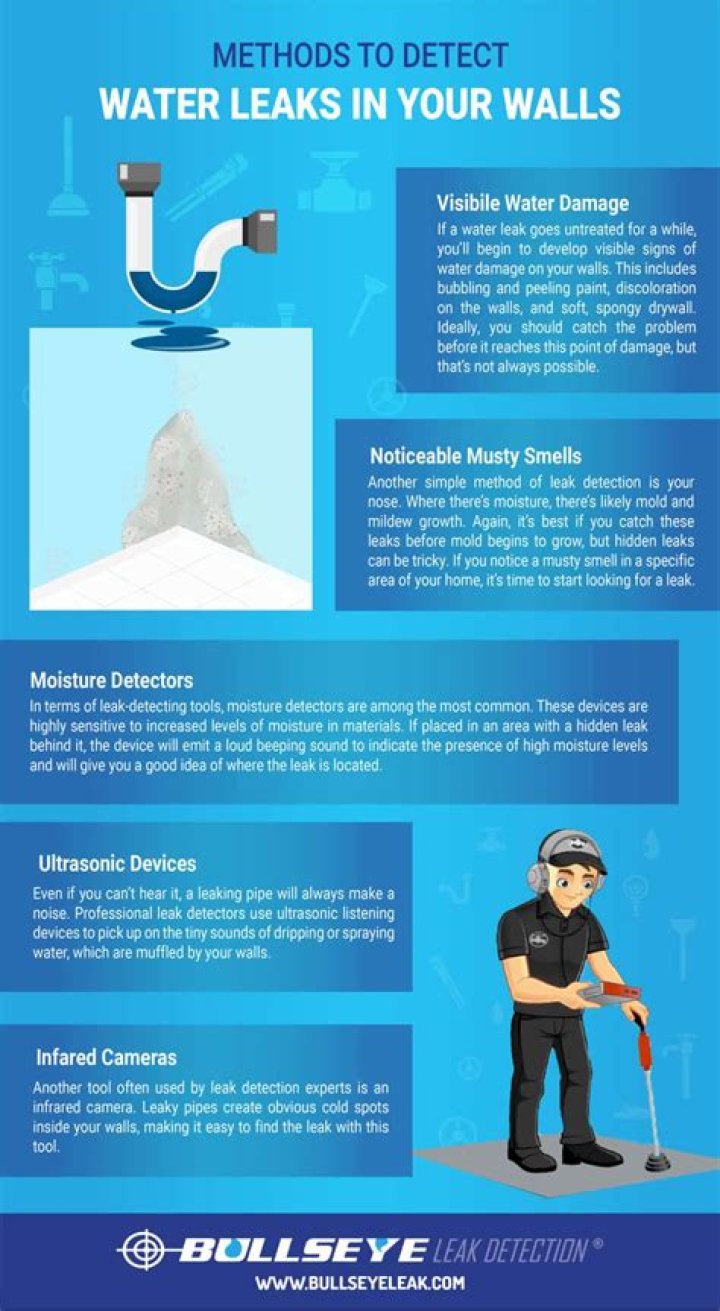 How do I find a water leak under my foundation