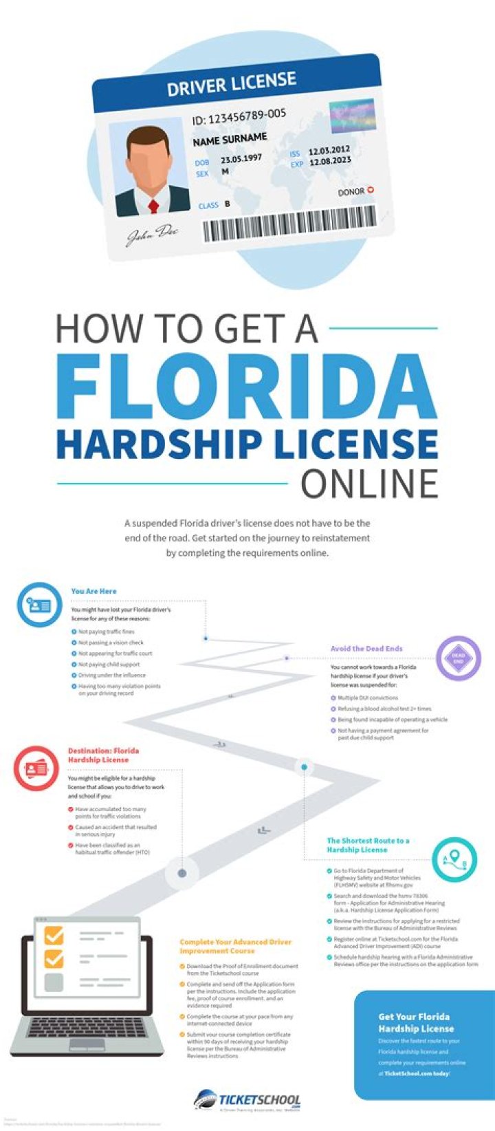 How do I get my hardship license in Florida