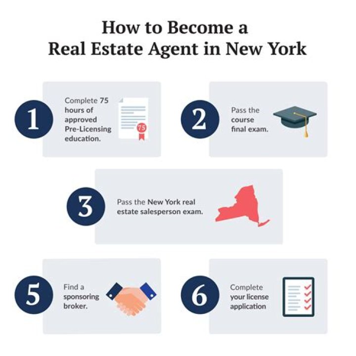 How do I get my real estate license in Lexington KY?