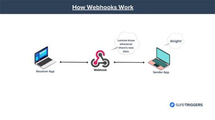 How do I host a Webhook?