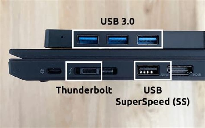 How do I identify USB ports?