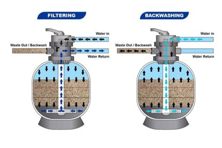 How do I know what pool filter I have?