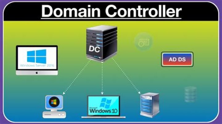 How do I open a domain controller?