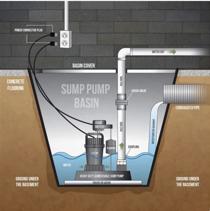 How do I pump water out of my crawl space?
