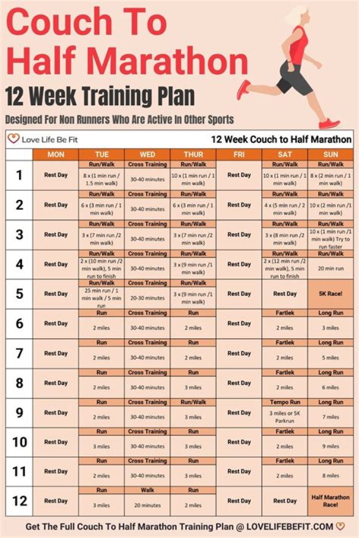 How do I qualify for a half marathon?