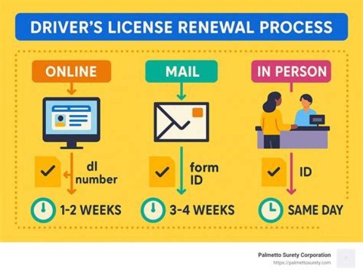 How do I renew my PA state inspection license