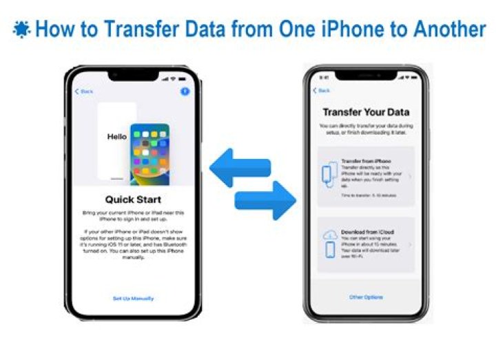 How do I transfer voicemails to new iPhone?