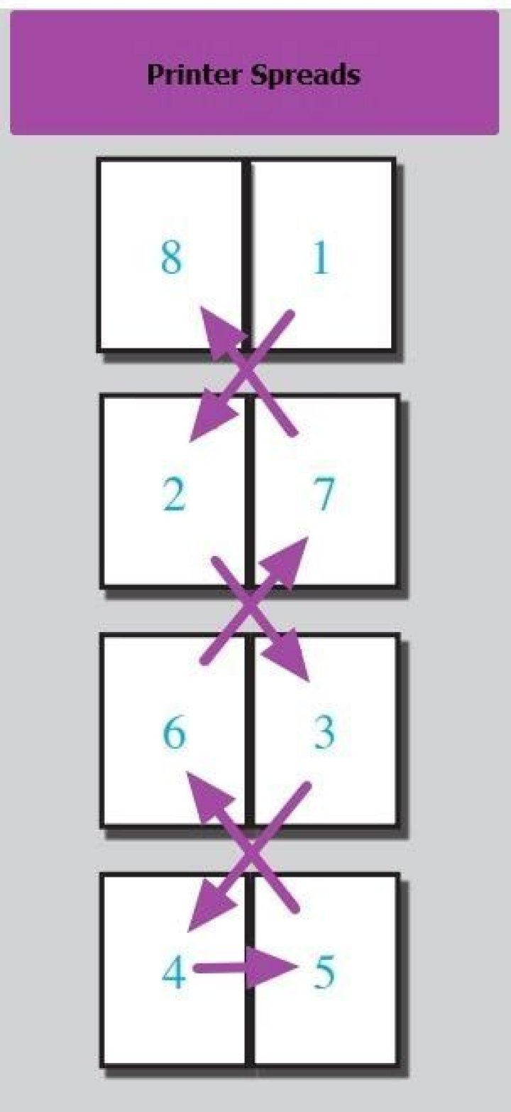 How do I turn off back to back printing?